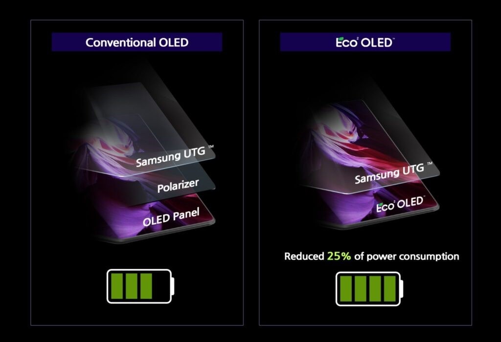گلکسی زد فولد ۳ سامسونگ مجهز به صفحه نمایش Eco² OLED روشن تر و کم مصرف است - چیکاو