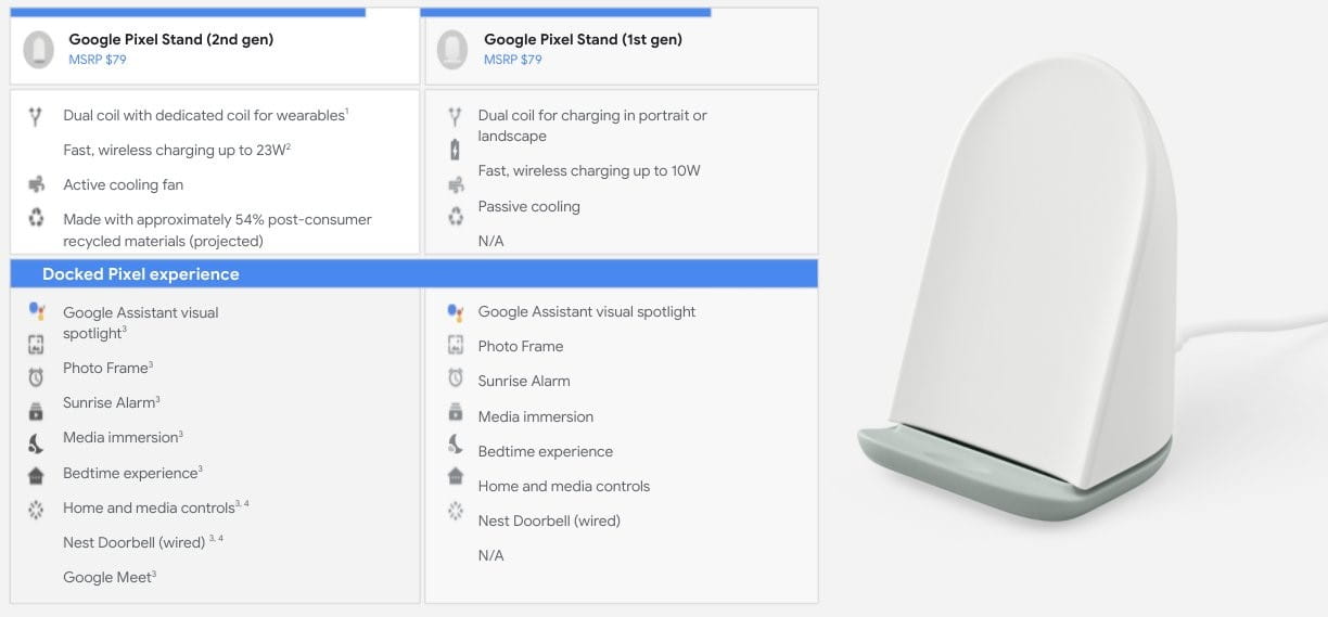 نسل دوم دستگاه استند شارژر گوگل پیکسل نشان از طراحی بهبودیافته و عملکردهای بیشتر دارد - چیکاو
