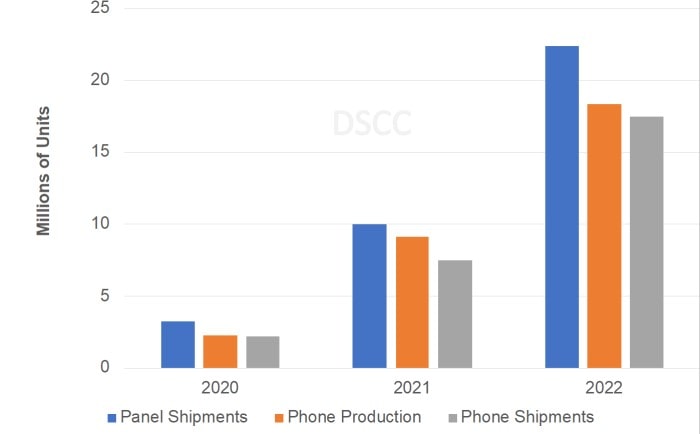 سامسونگ ۹۳ درصد بازار رو به رشد گوشی‌های تاشو را در اختیار دارد و هواوی ۶ درصد - چیکاو