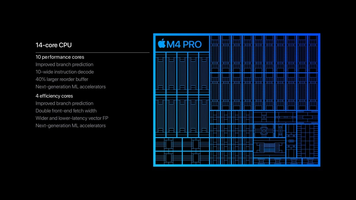 اپل از تراشه‌های M4 Pro و M4 Max با حداکثر 16 هسته CPU و 40 هسته GPU رونمایی کرد - چیکاو