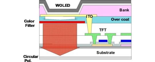 ساختار W-OLED + CF سامسونگ - چیکاو