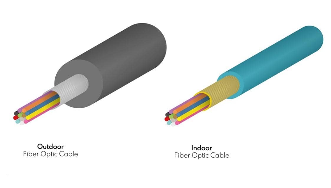 انواع کابل فیبر نوری از نظر کاربرد