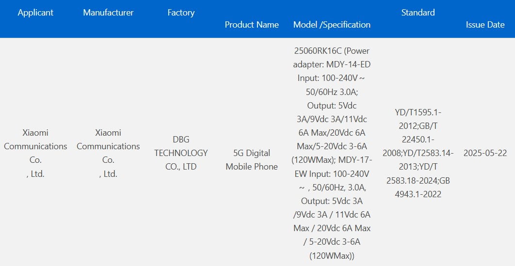 تأییدیه 3C برای Redmi K80 Ultra - چیکاو