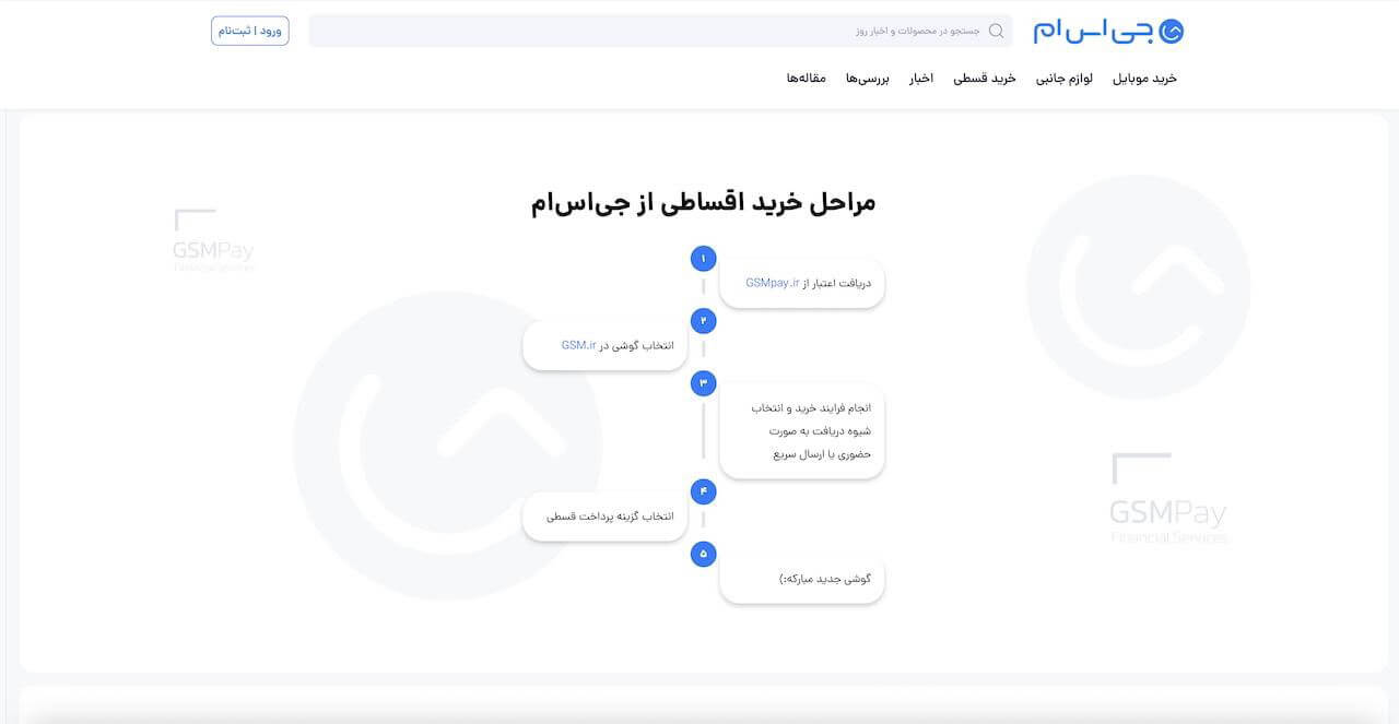 فلوچارت مراحل خرید اقساطی گوشی از جی‌اس‌ام، شامل دریافت اعتبار و انتخاب گوشی