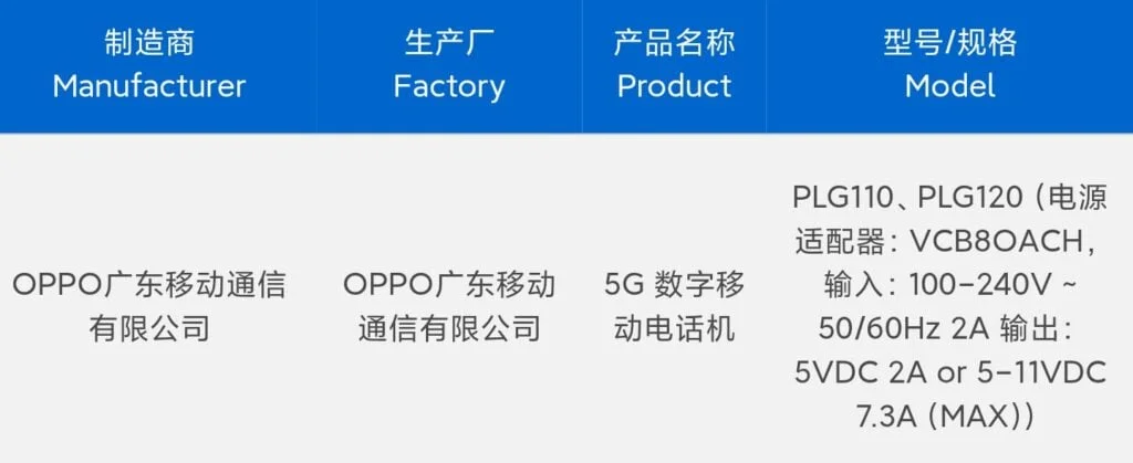 فهرست 3C جزئیات شارژ سریع اوپو Find X9 Pro را تأیید کرد - چیکاو