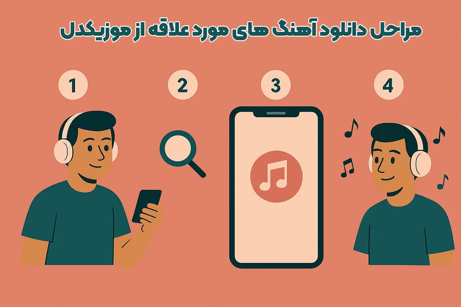 مراحل دانلود آهنگ‌ های مورد علاقه از موزیکدل