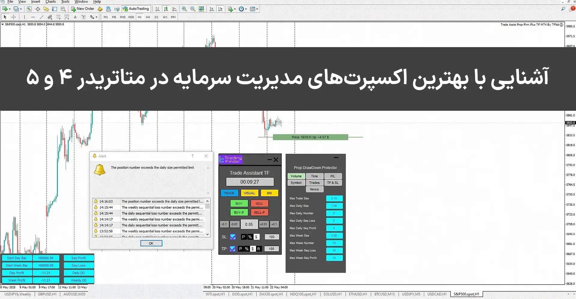 کنترل اتوماتیک سرمایه و قوانین پراپ با اکسپرت های مدیریت سرمایه