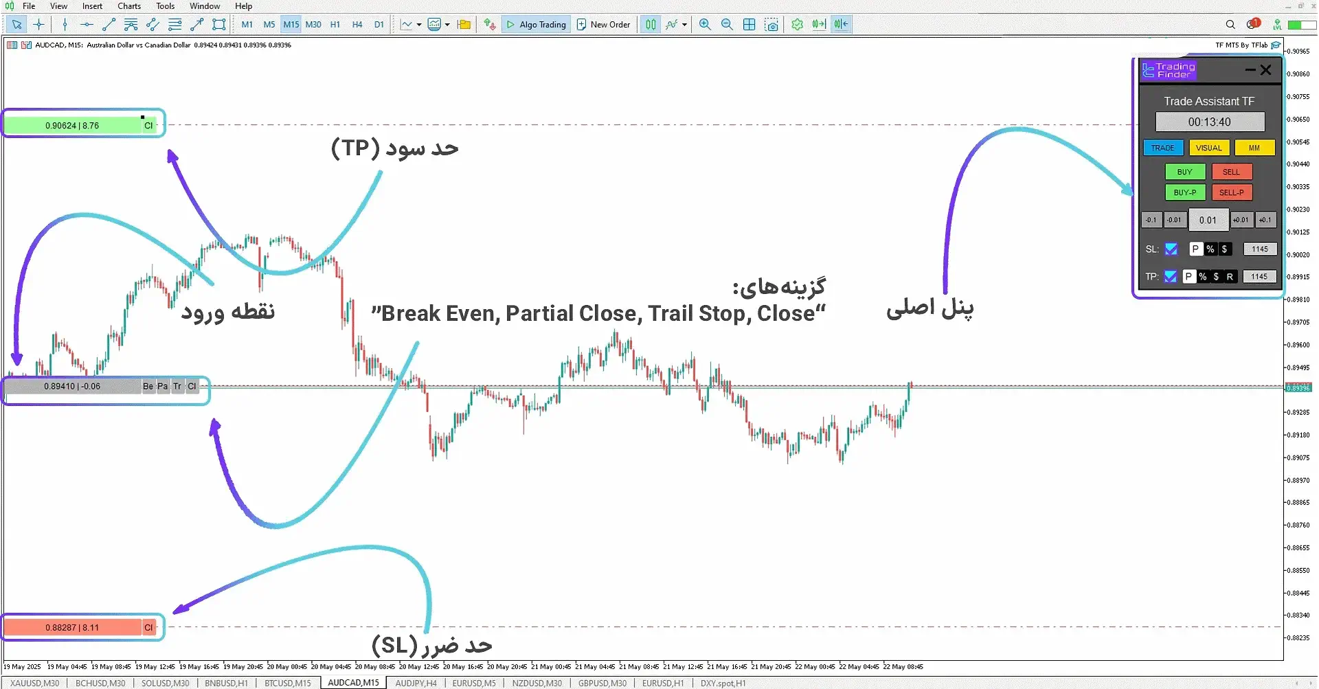 پنل کاربری Prop Firm Capital Protection در متاتریدر