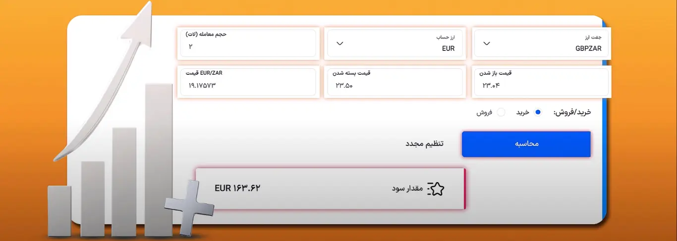 ماشین حساب سود فارکس