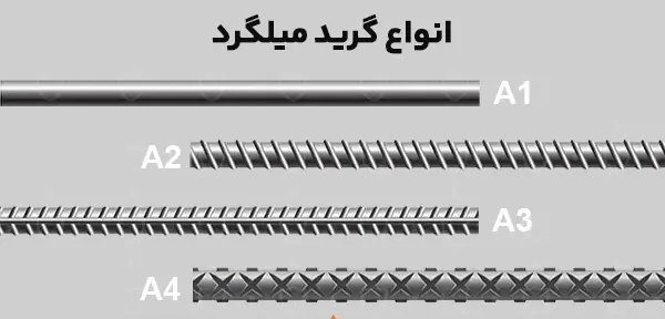 انواع گرید میلگرد