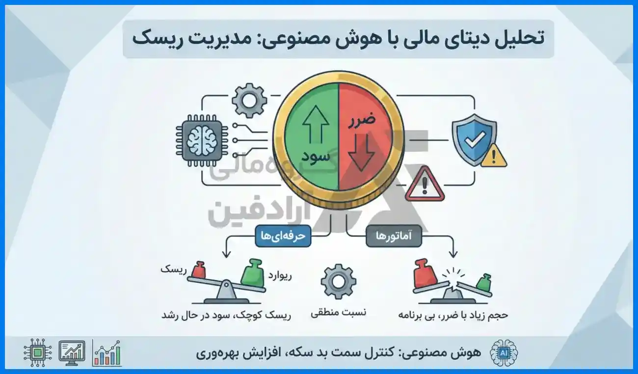 خرید اکسپرت فارکس