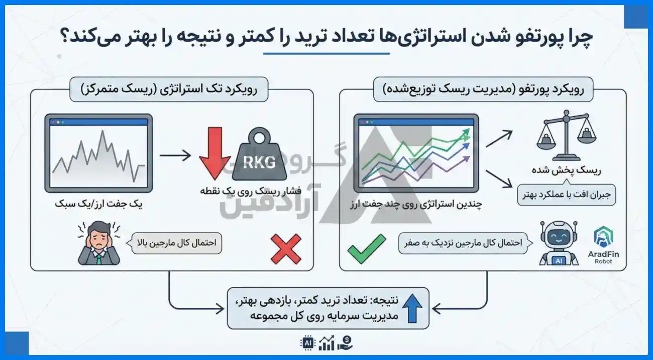 سشن فارکس