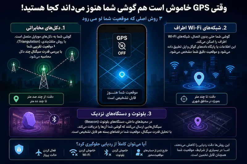 3 Secret Ways to Locate a Phone Without GPS - چیکاو