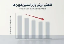 9 میلیارد دلار سرمایه از بازار استیبل‌کوین‌ها خارج شد؛ زنگ خطر برای بازار رمزارزها؟ - چیکاو