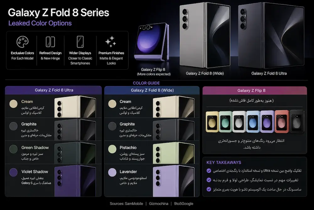 Galaxy Z Fold 8 and Fold 8 Ultra colors - چیکاو