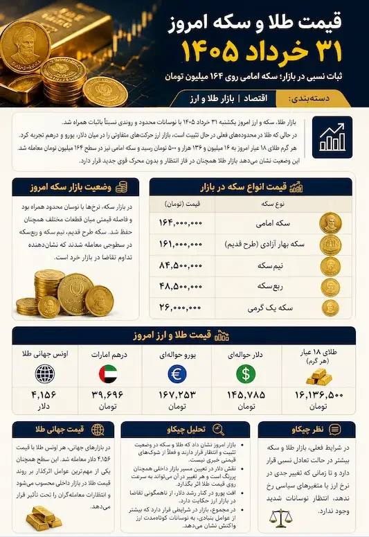 قیمت طلا و دلار امروز 31 خرداد 1405| ثبات نسبی در بازار - چیکاو