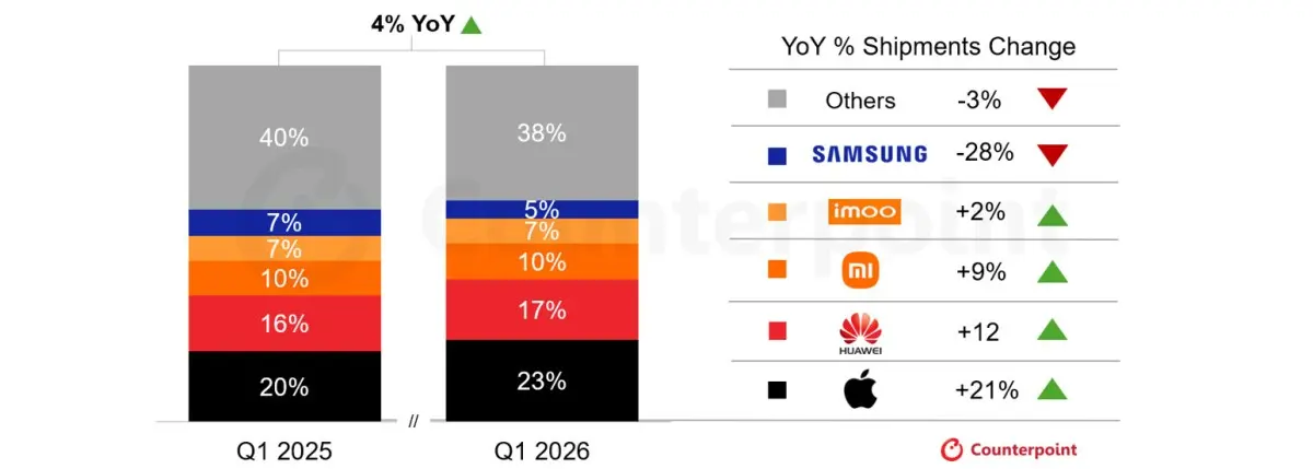The smartwatch market has revived - چیکاو