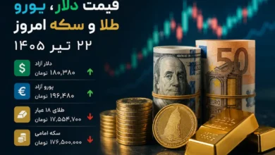 قیمت دلار، یورو، طلا و سکه امروز ۲۲ تیر ۱۴۰۵؛ دلار صعود کرد، طلا عقب نشست - چیکاو