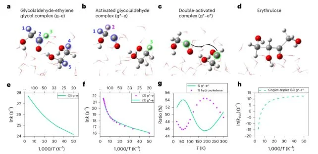 Discovery of the first true interstellar sugar - چیکاو