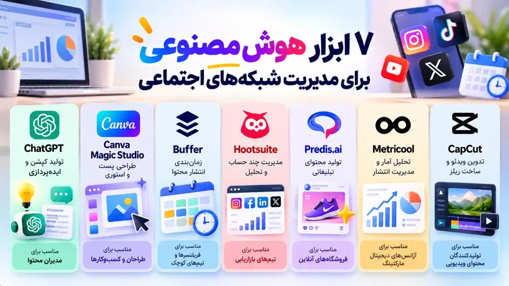 مقایسه ۷ ابزار هوش مصنوعی برای مدیریت شبکه‌های اجتماعی